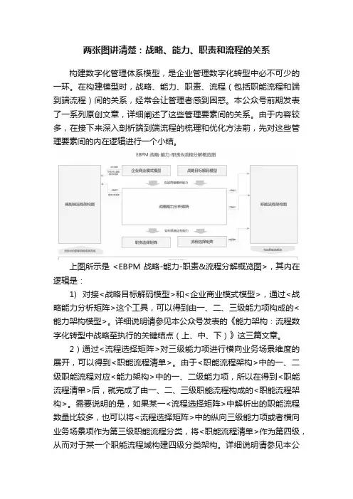 两张图讲清楚：战略、能力、职责和流程的关系