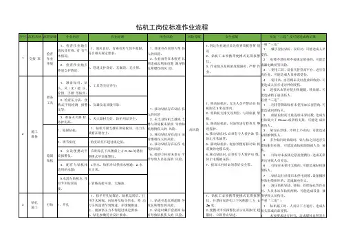 钻机工岗位标准作业流程