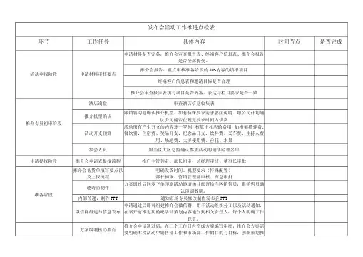 新品发布会工作表