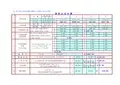公路、桥梁测量计算公式