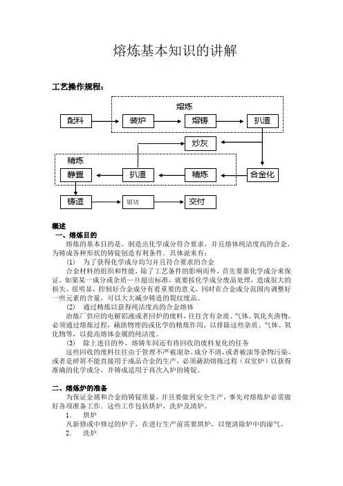 熔炼工艺基本知识的讲解