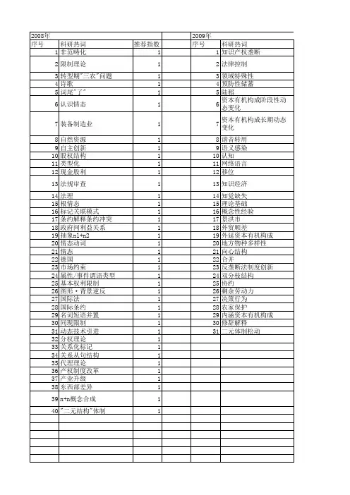 【国家社会科学基金】_限制解释_基金支持热词逐年推荐_【万方软件创新助手】_20140808