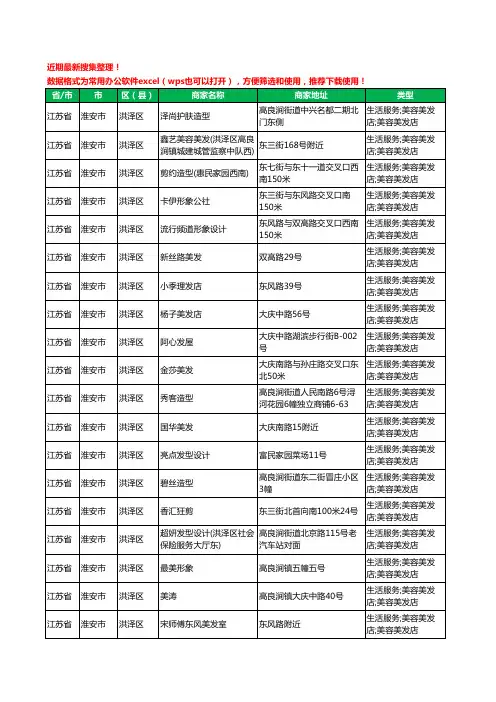 2020新版江苏省淮安市洪泽区美容美发工商企业公司商家名录名单黄页联系方式大全193家