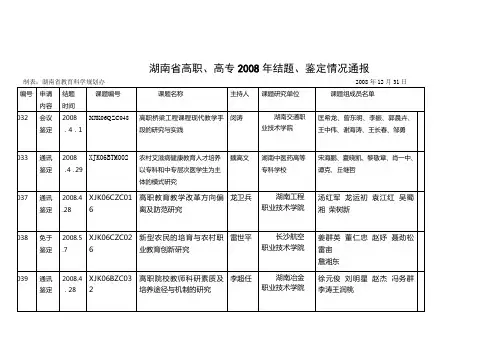 湖南十五规划课题结题鉴定登记-湖南教育科学研究院