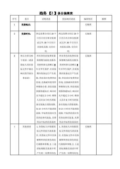 商务条款偏离表