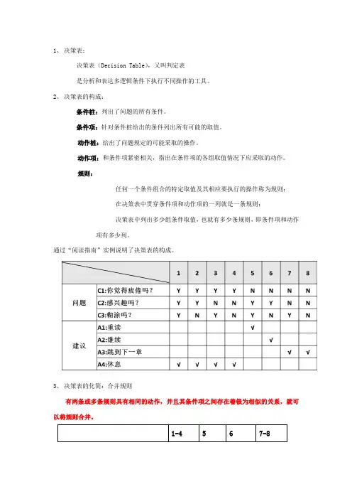 决策表法