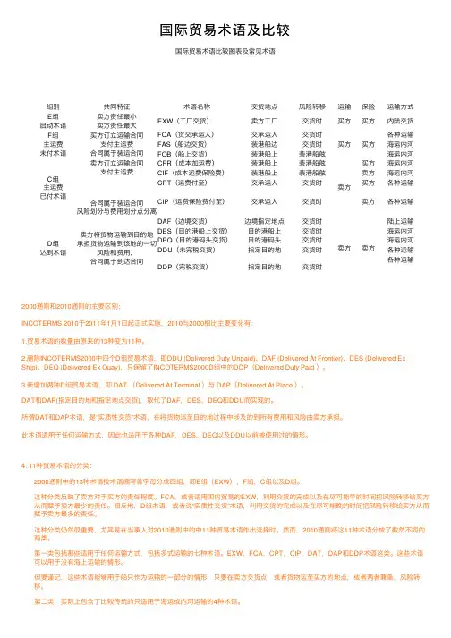 国际贸易术语及比较