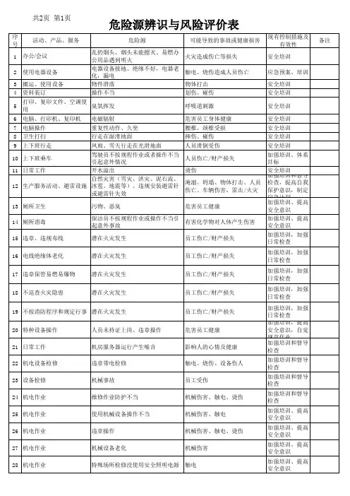 危险源辨识与风险评价表
