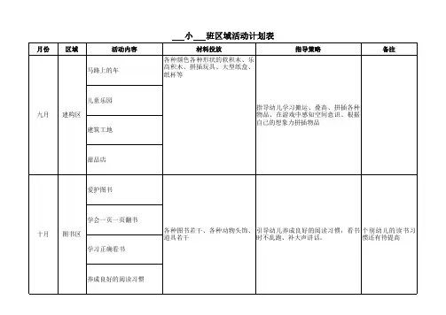 小班班级区域计划xls