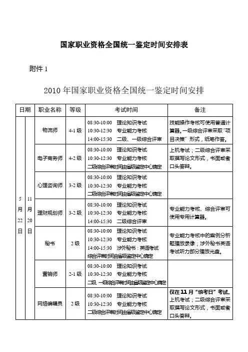 国家职业资格全国统一鉴定时间安排表