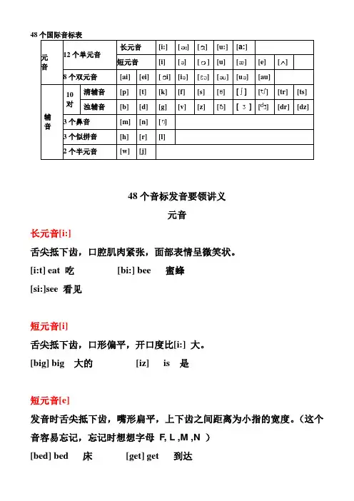 48个国际音标表发音(整理)