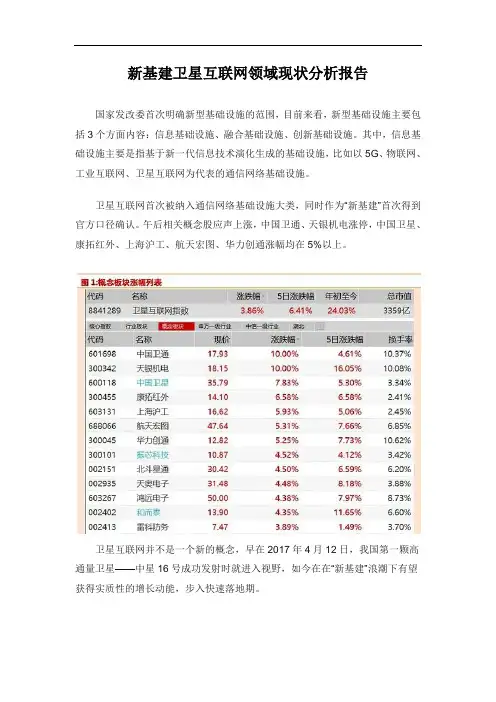 新基建卫星互联网领域现状分析报告