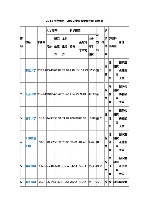 2012年中国大学排名排行榜
