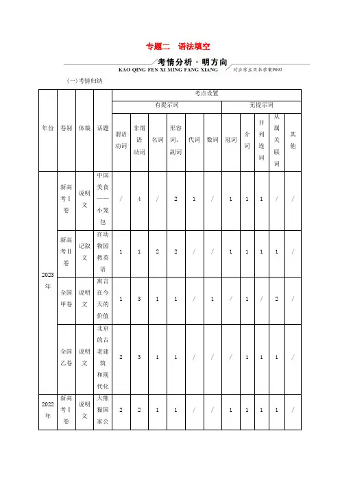 新教材适用2024版高考英语二轮总复习第3部分语言运用精准篇专题2语法填空考法1有提示词类第1讲提示