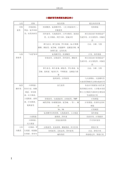常用兽药配伍禁忌表