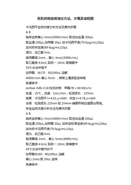 医院药物浓度测定方法、步骤及流程图