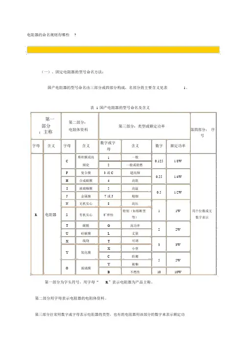 电阻器的命名规则有哪些.