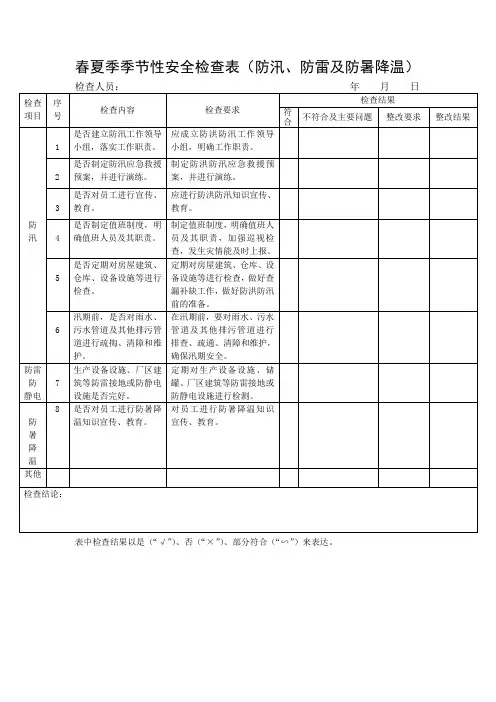 季节性安全检查表(每季度一次)