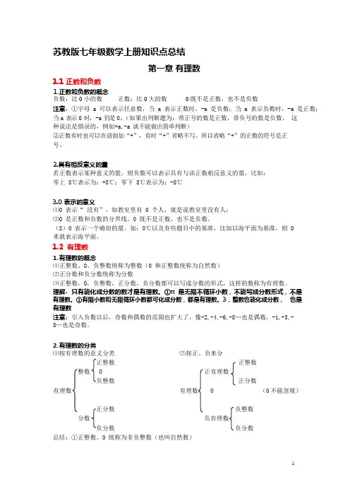 (完整版)苏教版七年级数学上册知识点(详细全面精华),推荐文档