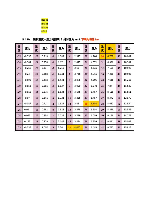 修改版—制冷剂和压力对照表2
