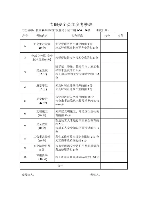 专职安全员年度考核