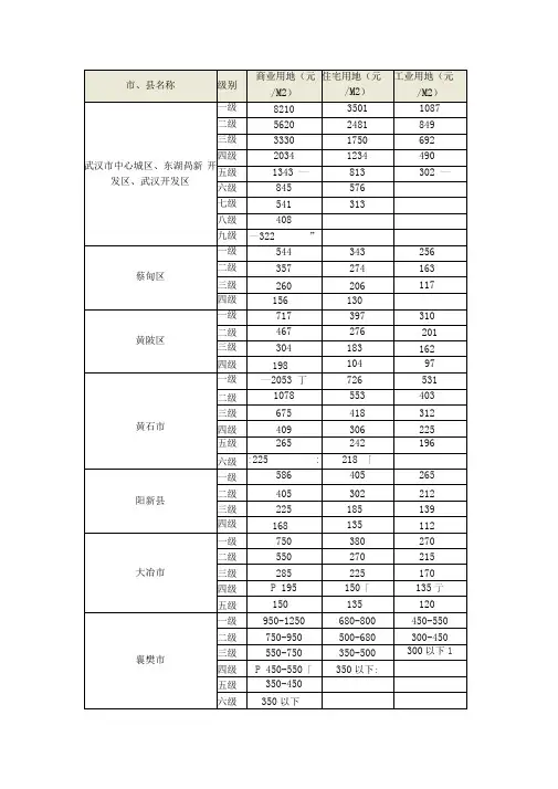湖北省各地基准地价表(doc11)