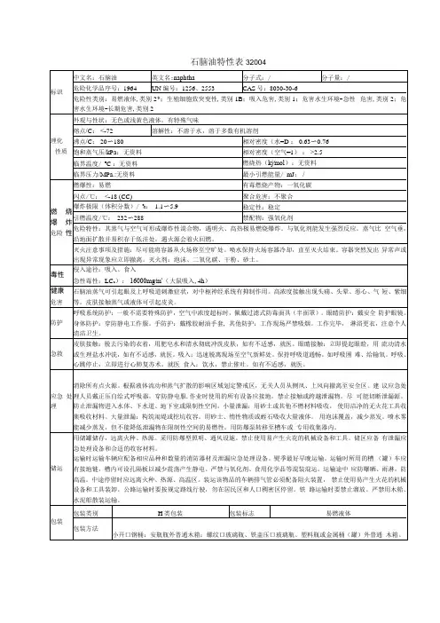 石脑油特性表32004