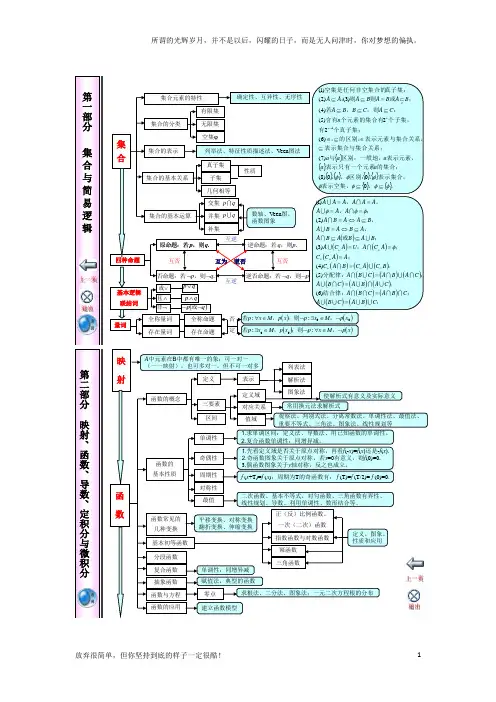 (新)高中数学知识点体系框架超全超完美