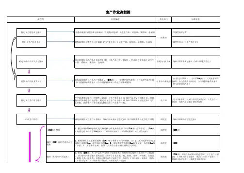 生产作业流程图
