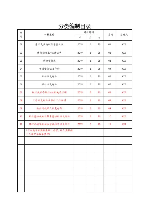 基干民兵档案模板