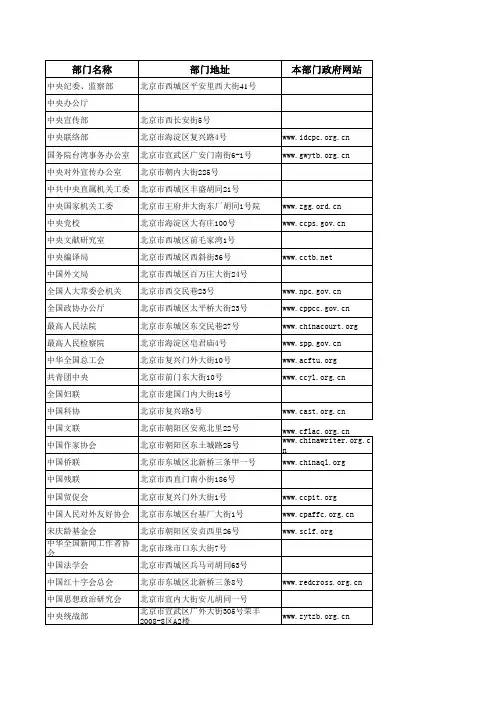 中央党群招考部门咨询电话(下载)