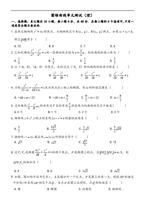 人教A版选修2-1：圆锥曲线单元理科测试题(含答案)