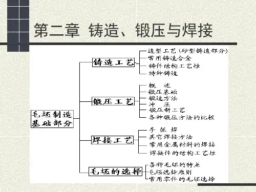 第02章 铸造、锻压与焊接@