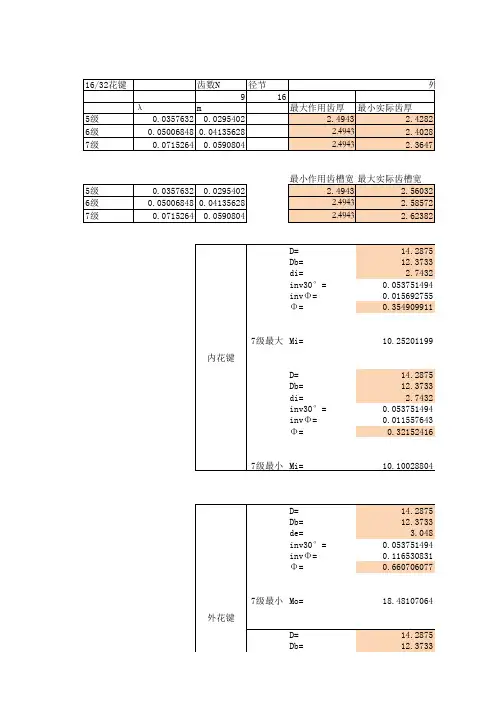 美标渐开线花键计算程序 