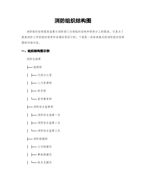 消防组织结构图