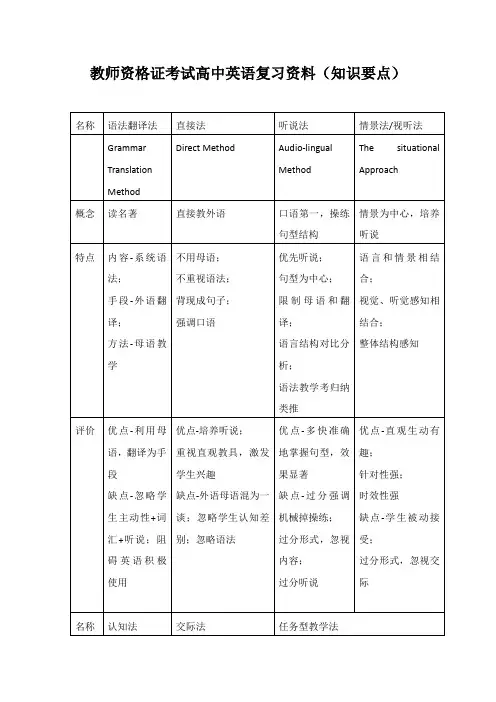 教师资格证考试高中英语复习资料(知识要点)