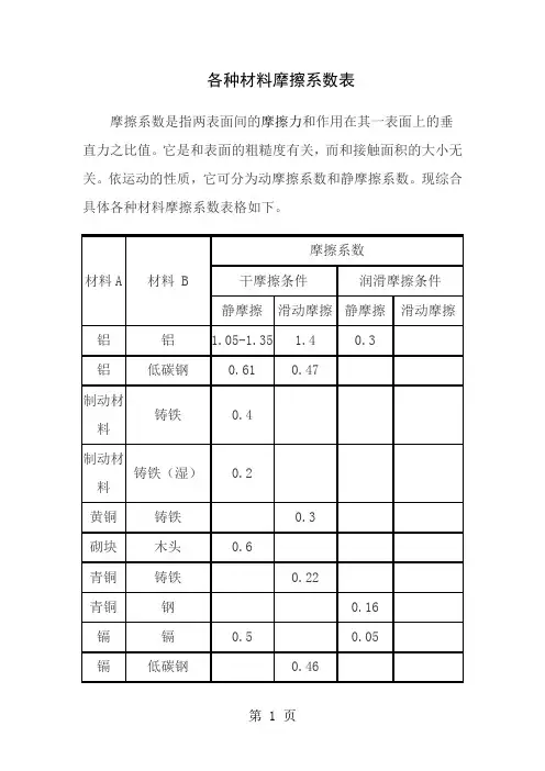 各种材料摩擦系数表