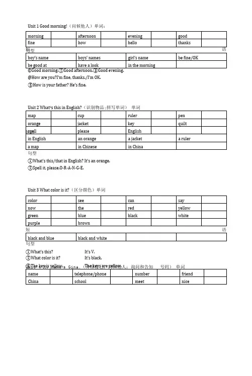 山东教育出版社六年级上册英语各单元重要知识点汇总