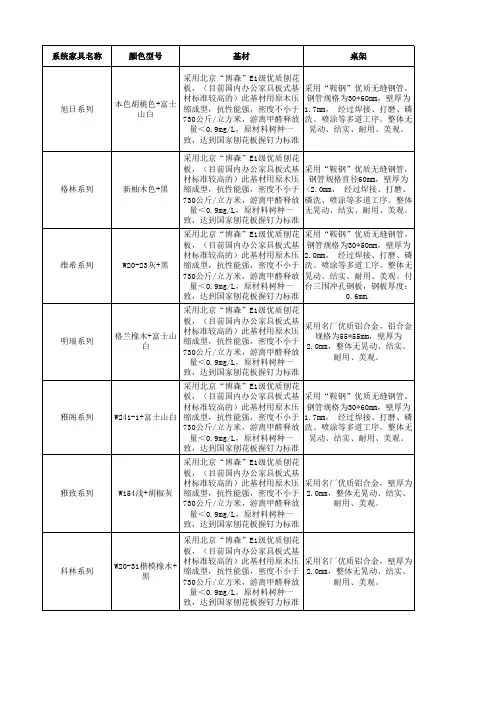 家具材质说明