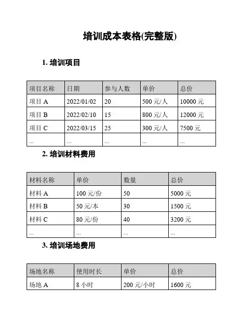 培训成本表格(完整版)