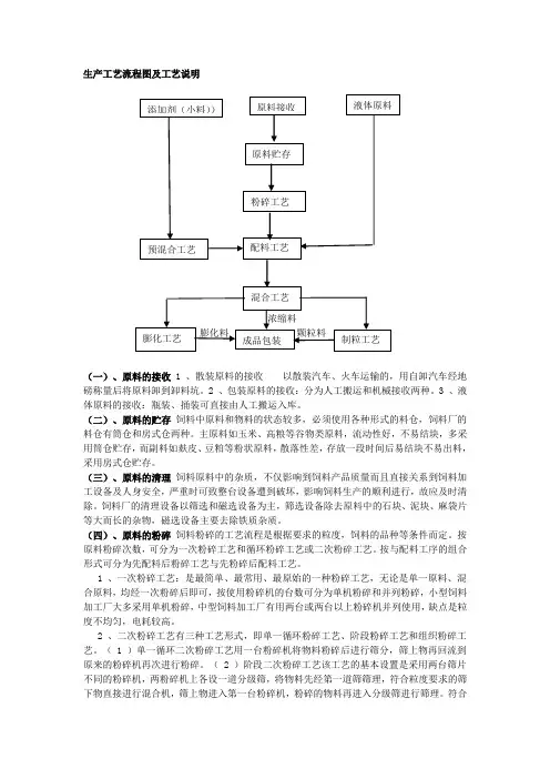 11.生产工艺流程图和工艺说明