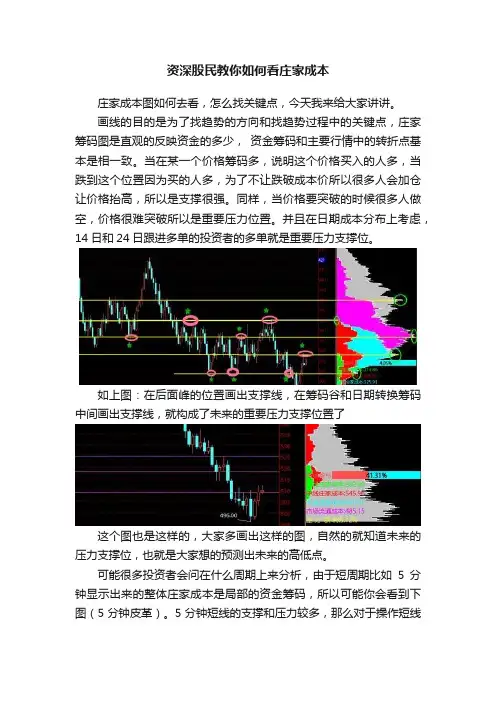 资深股民教你如何看庄家成本