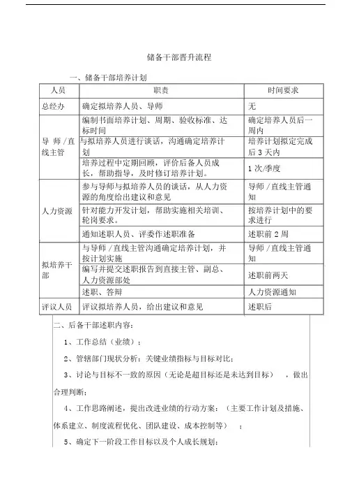 储备干部晋升流程.docx