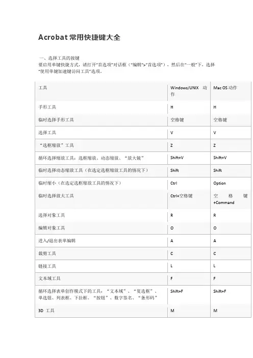 Acrobat常用快捷键大全