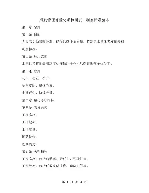 后勤管理部量化考核图表、制度标准范本