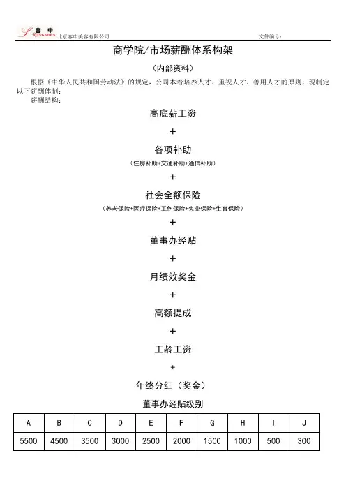 商学院(市场部)薪酬体系(定稿2012年)