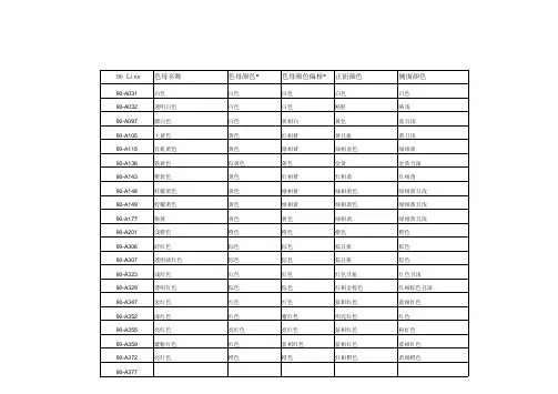 色母特性表90