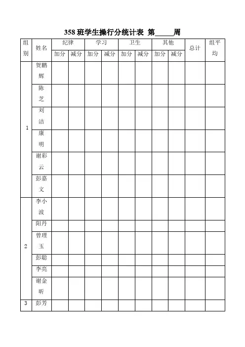 班学生操行分统计表