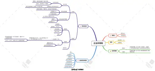 企业所得税--思维导图
