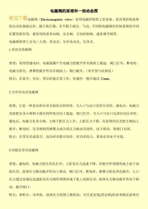 电磁阀的原理和一些动态图